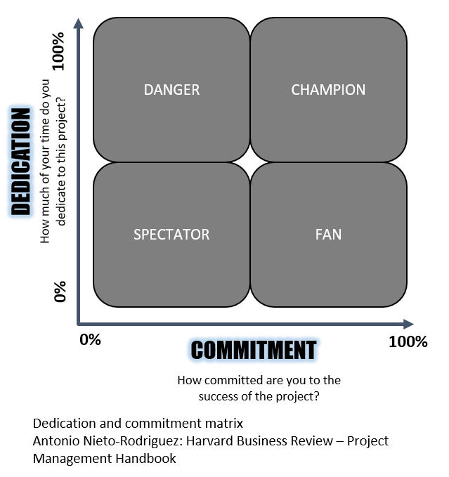 Dedication and commitment matrix.png