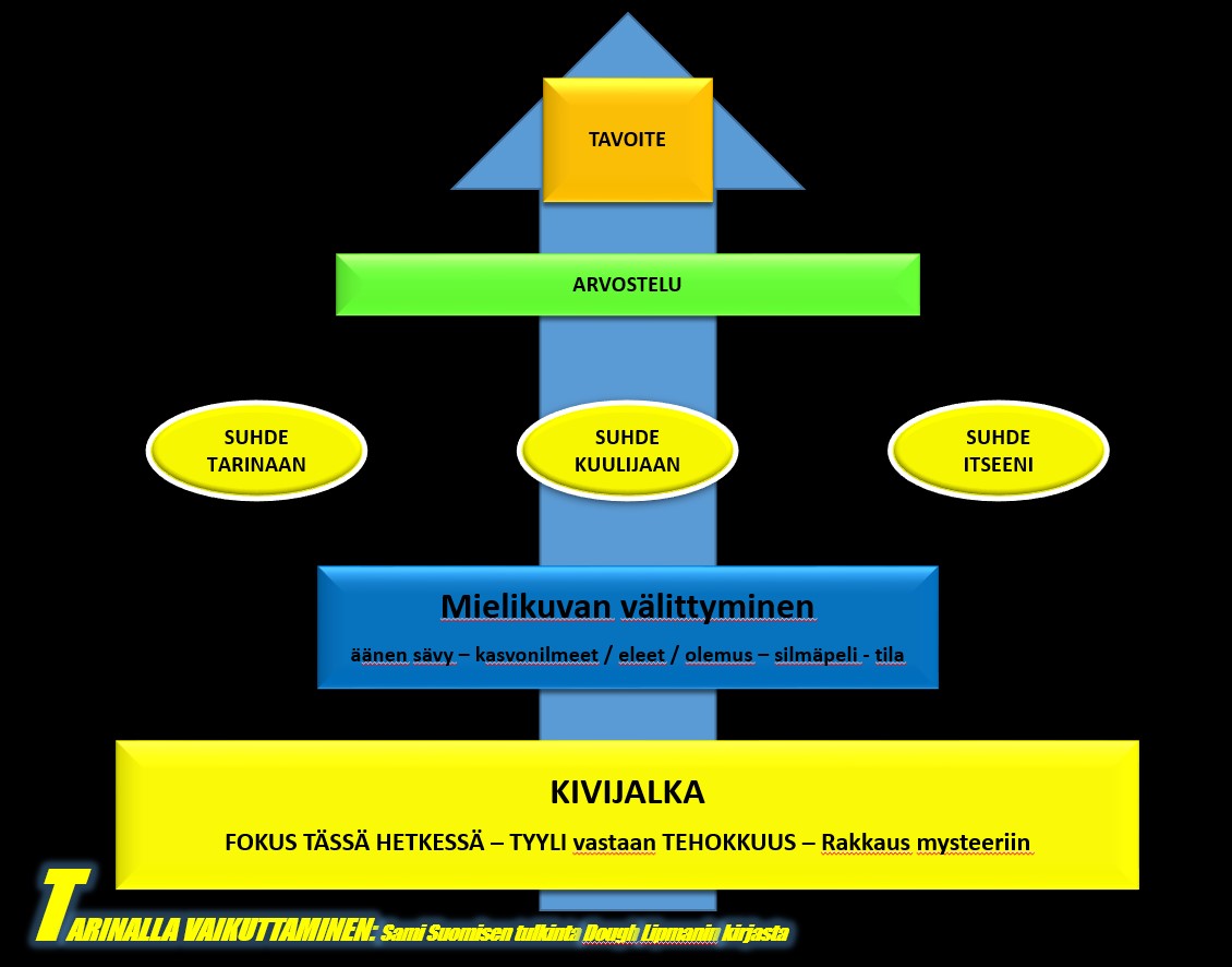 Tarinalla-vaikuttaminen.jpg