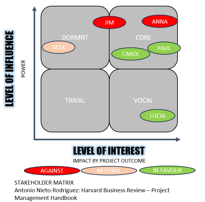 STAKEHOLDER MATRIX.png