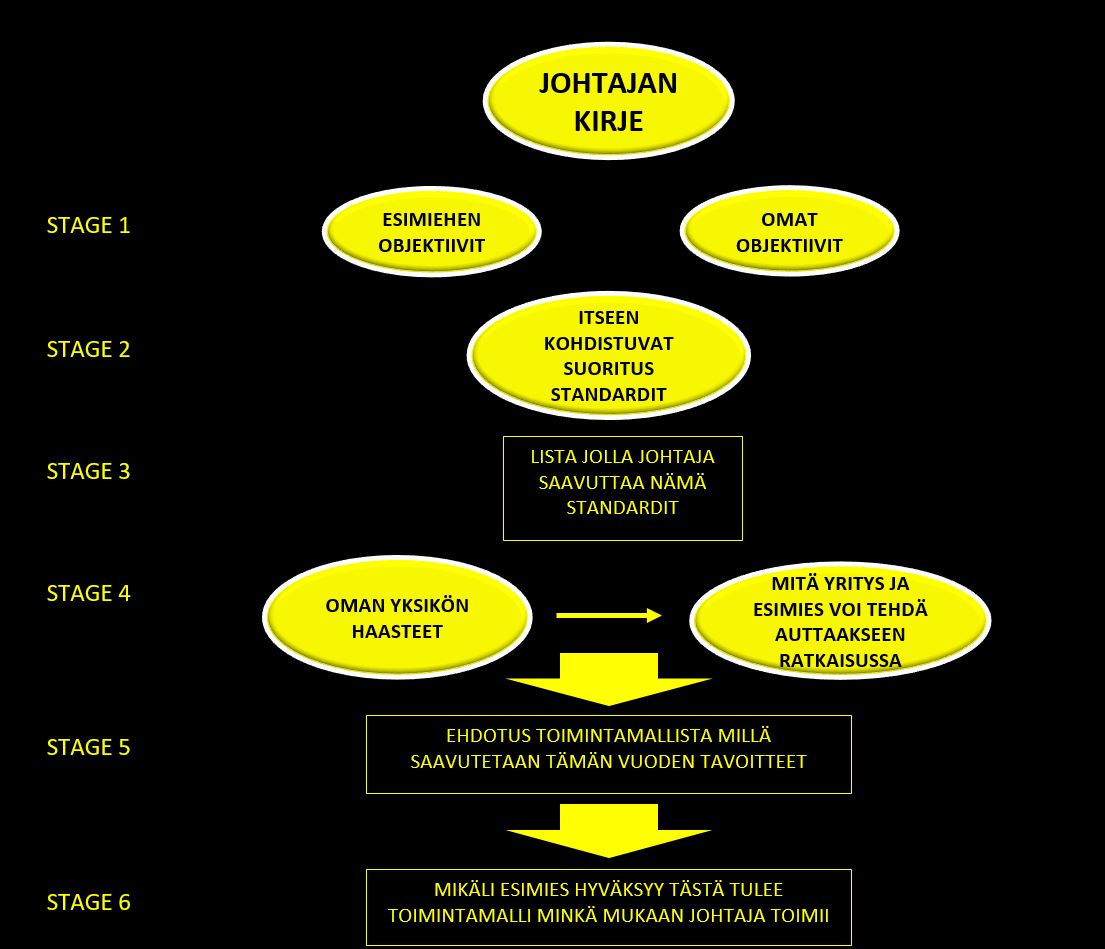 Johtajan-Kirje.jpg