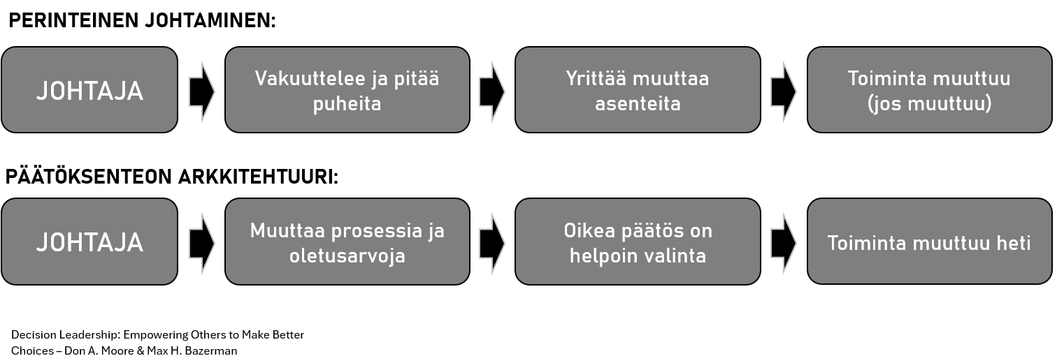Decision Leadership Max.png