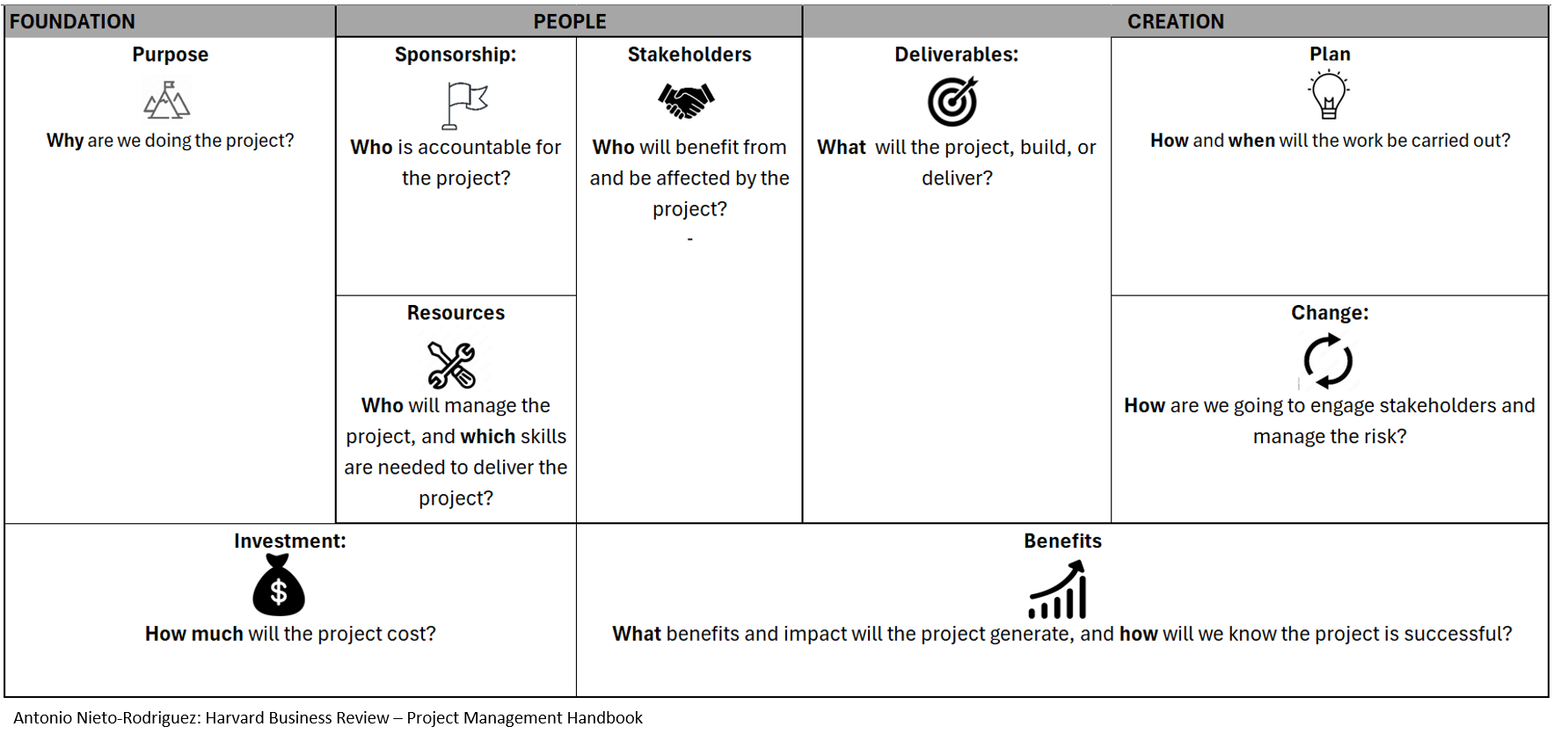 Antonio Nieto-Rodriguez  Harvard Business Review – Project Management Handbook.png