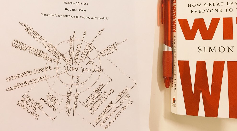 Start-with-why-The-Golden-Circle1.jpeg