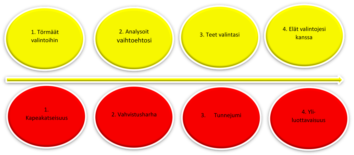 ajattelun-neljä-konnaa.png