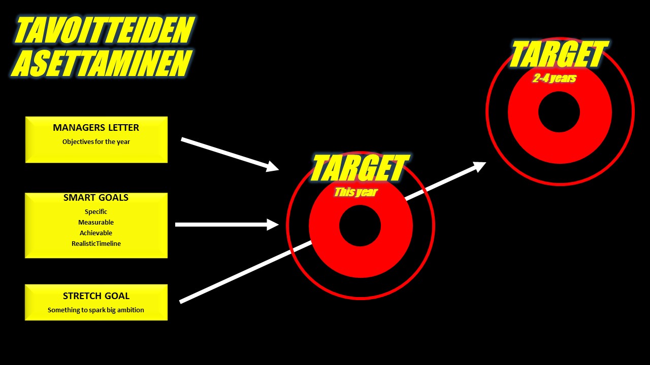 Tavoitteiden-asettaminen.jpg