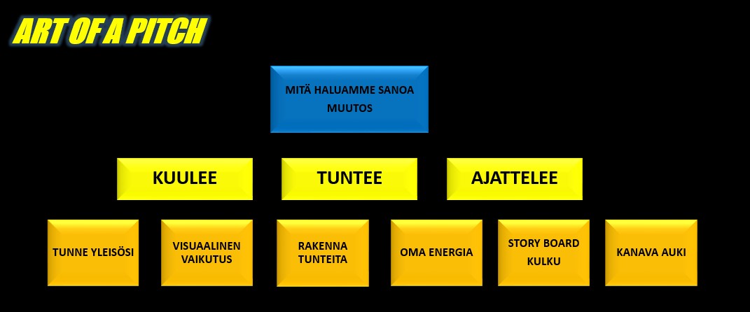 The-Art-of-the-Pitch-Kaavio.jpg
