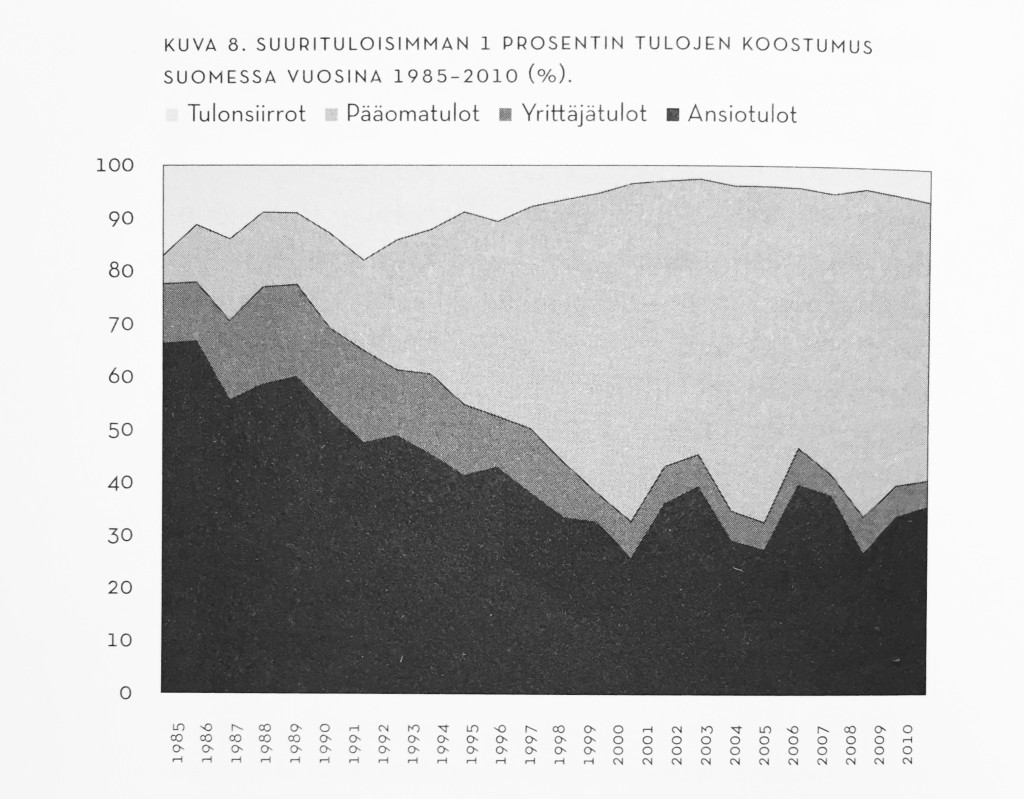 Suurituloisten-tulojen-koostumus-1024x799.jpeg