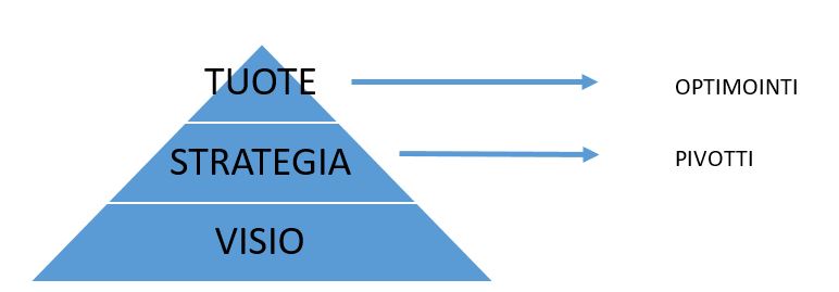 Tuote-Strategia-Visio.jpg