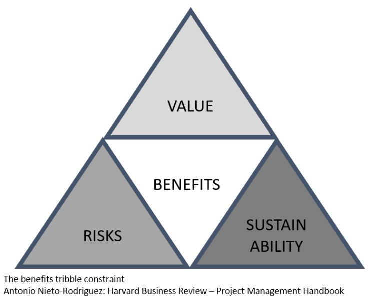 The benefits tribble constraint.png